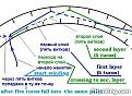 Click image for larger version

Name:	english-translation-%20coil%20wind.jpg
Views:	253
Size:	60.5 KB
ID:	410971