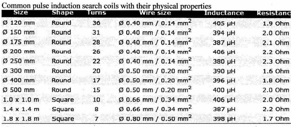 Click image for larger version

Name:	Pirate PI MTX Version(6) Coil Specifications.png
Views:	351
Size:	287.8 KB
ID:	416406