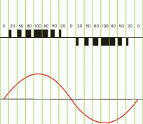 Click image for larger version

Name:	pwm_modulation.gif
Views:	441
Size:	18.5 KB
ID:	415372