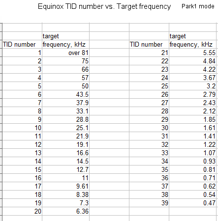 Click image for larger version  Name:	EqxTID.png Views:	0 Size:	15.3 KB ID:	417658