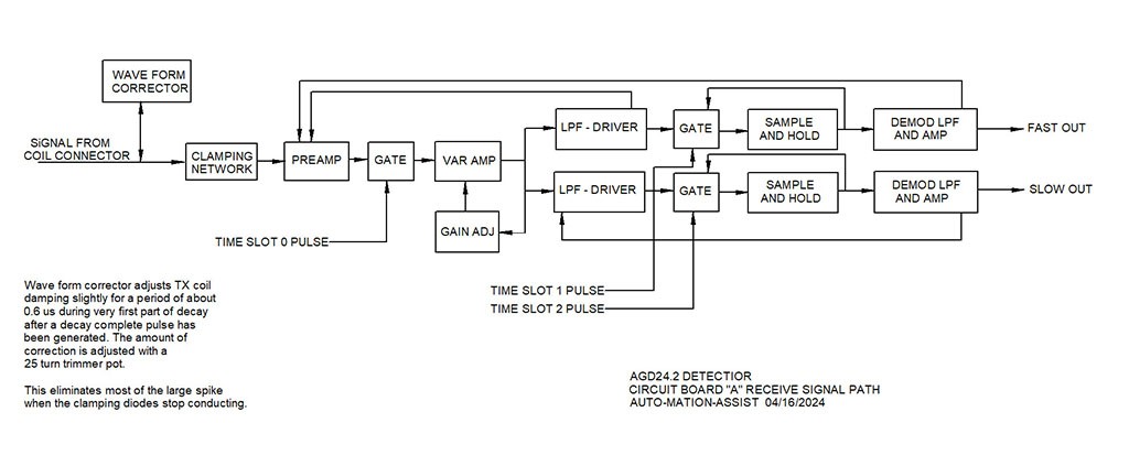 Click image for larger version

Name:	AGD24.2.A-BlockDiagramSmall.jpg
Views:	622
Size:	62.0 KB
ID:	423114