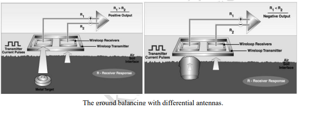 Click image for larger version

Name:	diff coil.png
Views:	0
Size:	68.6 KB
ID:	437866