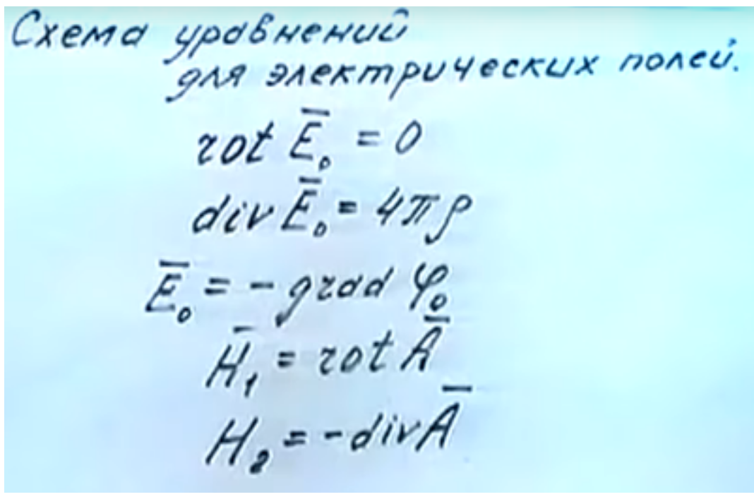 Click image for larger version  Name:	Поле векторного потенцияла Николаева 2.png Views:	0 Size:	388.9 KB ID:	439366