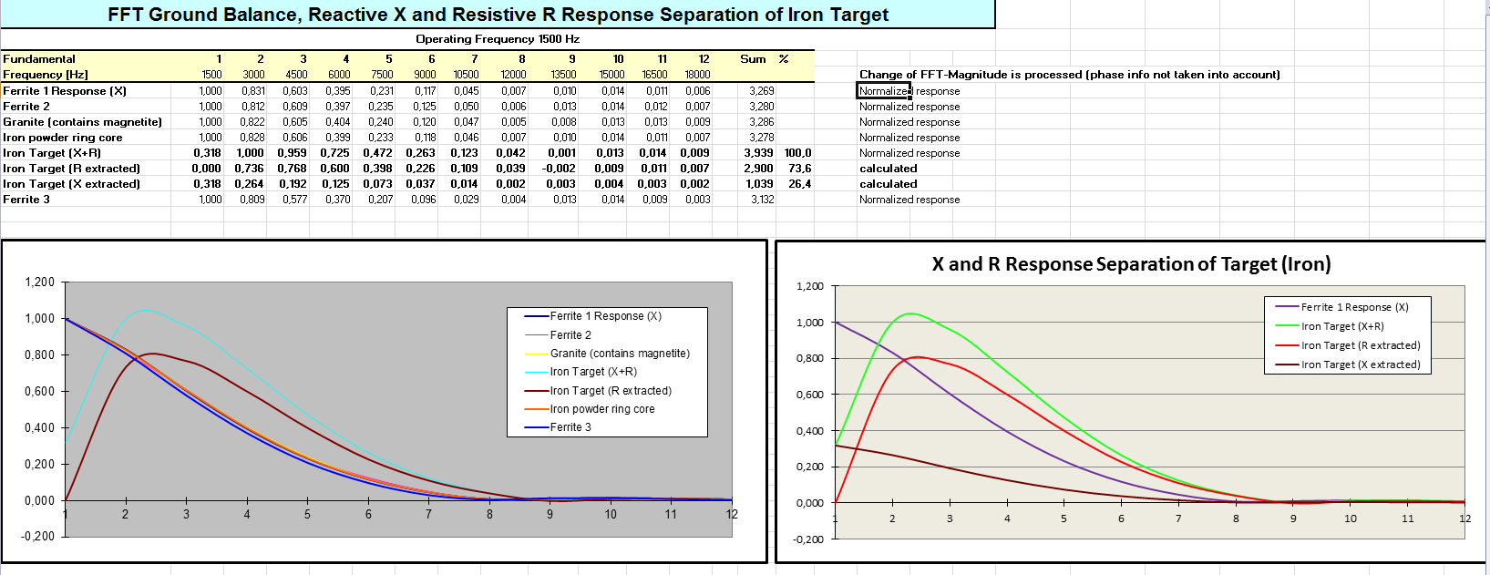 Click image for larger version

Name:	FFT-Iron-XR-Separation and GB.png
Views:	301
Size:	97.2 KB
ID:	444353