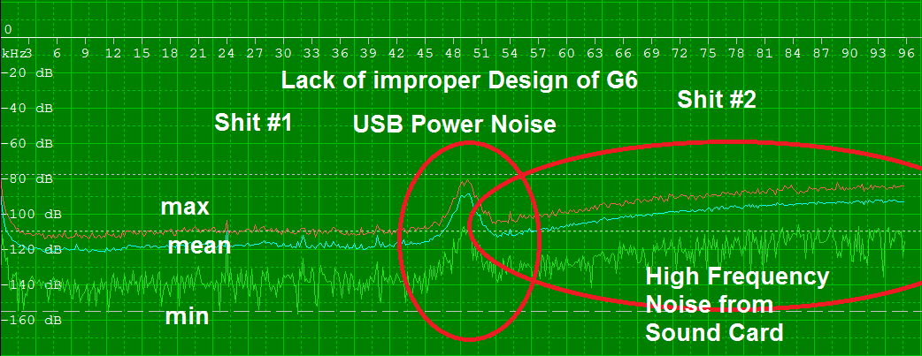 Click image for larger version

Name:	G6-Noise-Floor.png
Views:	222
Size:	50.6 KB
ID:	444388