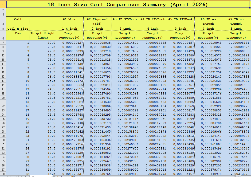 Click image for larger version

Name:	2026-Coil-Comp-Summary-1.png
Views:	107
Size:	83.5 KB
ID:	446642