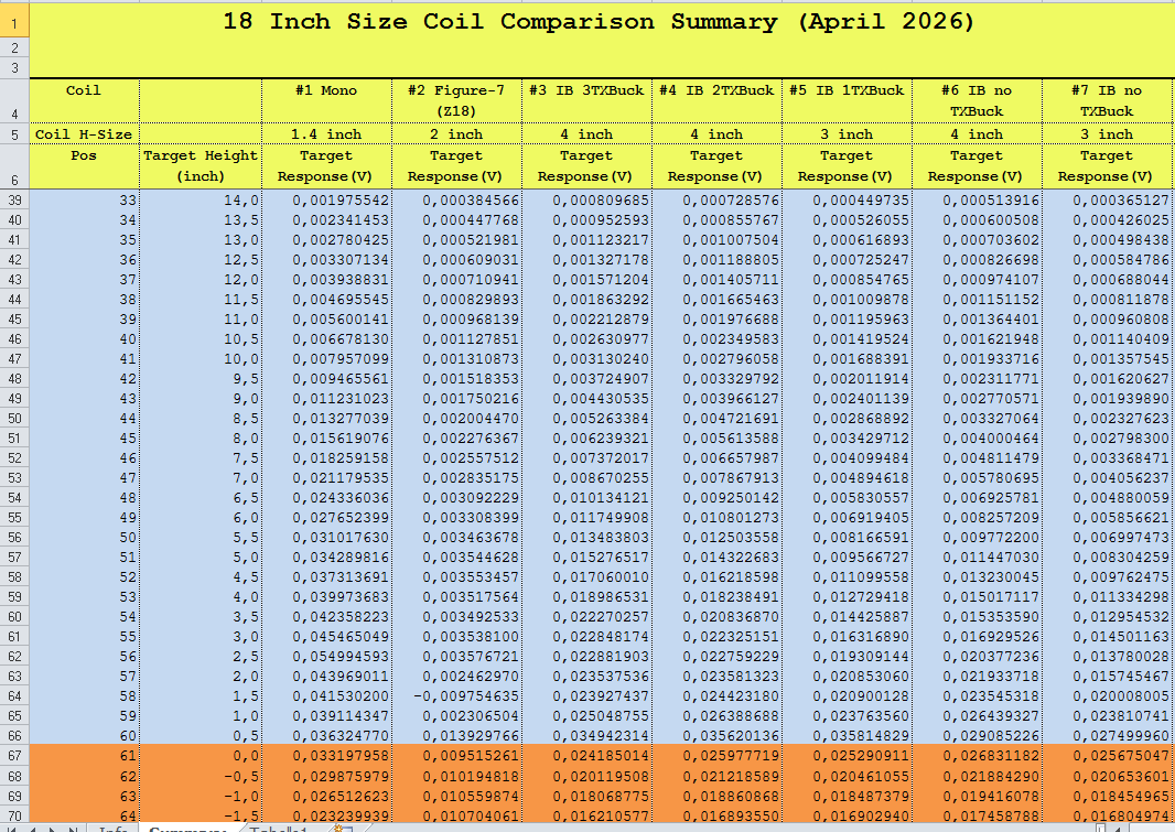 Click image for larger version

Name:	2026-Coil-Comp-Summary-2.png
Views:	106
Size:	89.9 KB
ID:	446643