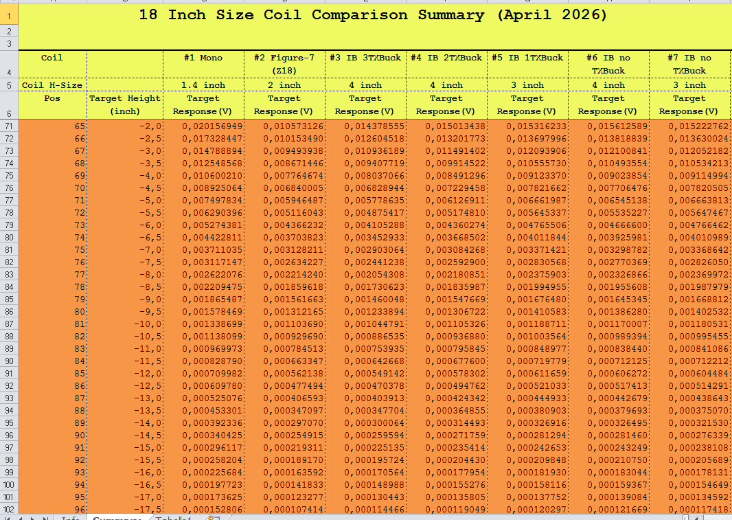 Click image for larger version

Name:	2026-Coil-Comp-Summary-3.png
Views:	104
Size:	89.1 KB
ID:	446644