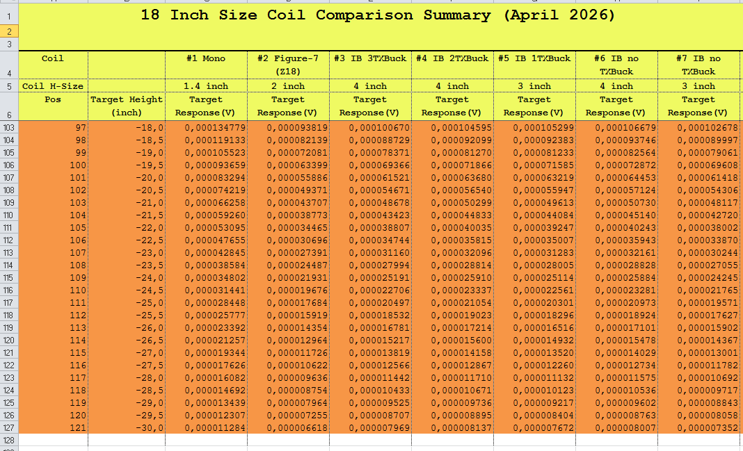 Click image for larger version

Name:	2026-Coil-Comp-Summary-4.png
Views:	103
Size:	69.2 KB
ID:	446645