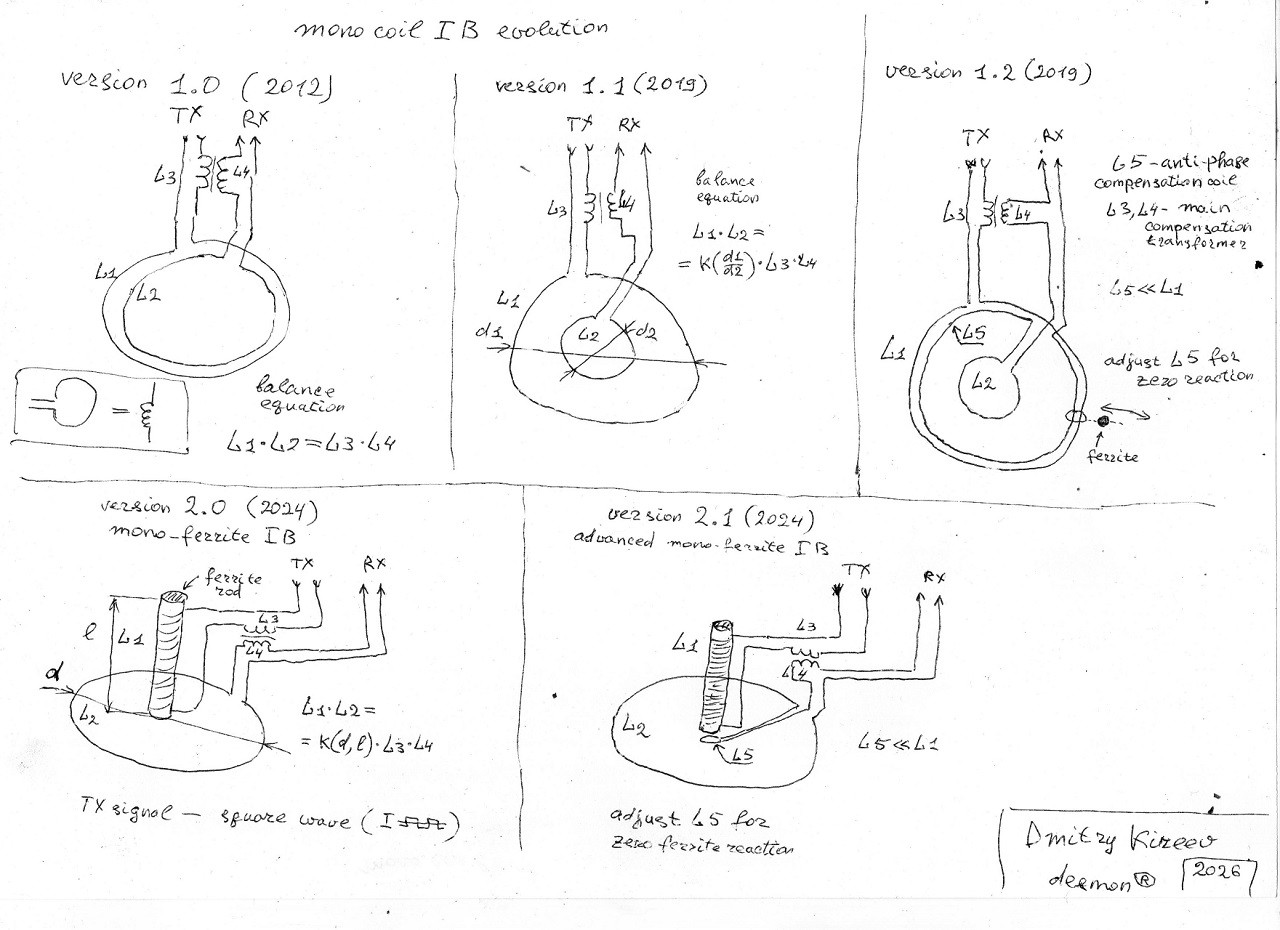 Click image for larger version

Name:	mono-coil evolution.jpg
Views:	122
Size:	200.4 KB
ID:	446730