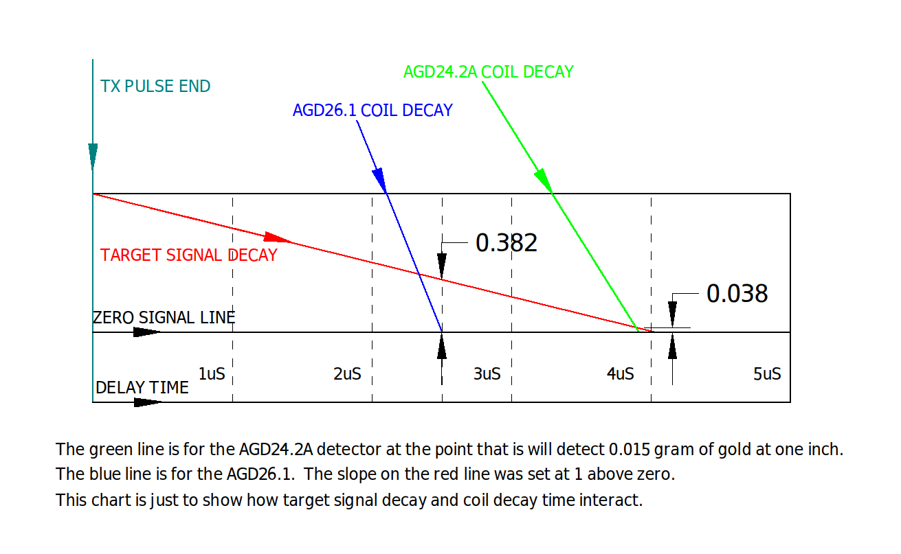 Click image for larger version  Name:	The-Two-PI-Detector-DelayLines.png Views:	0 Size:	71.1 KB ID:	449577