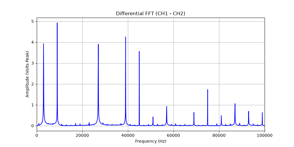 Click image for larger version  Name:	Differential FFT.png Views:	0 Size:	31.6 KB ID:	450757
