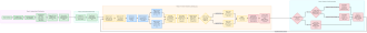 Click image for larger version  Name:	Execute Signal Flow.png Views:	0 Size:	225.9 KB ID:	453521