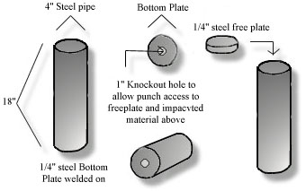 Instructions